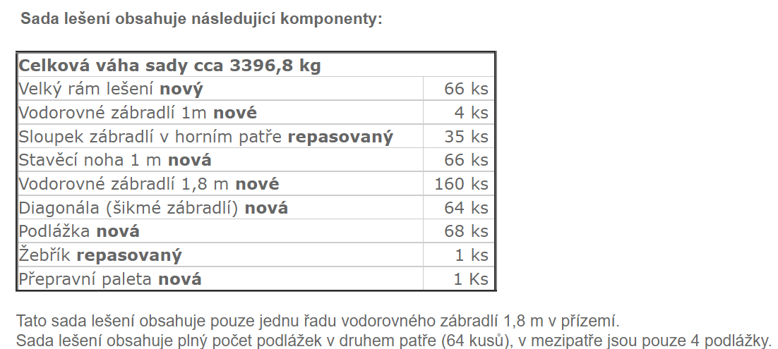 Tabulka komponentů sady lešení BEMA ECO 388,8 m2